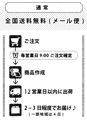ご注文の営業日から12営業日以内に出荷