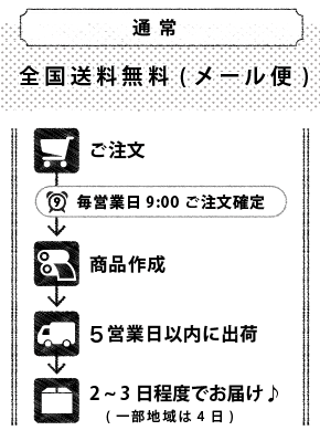 ご注文の営業日から5営業日以内に出荷