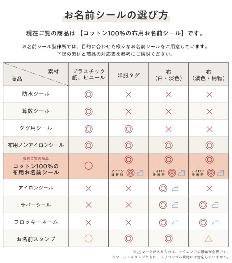 お名前シールでは目的に合わせた様々なお名前シールをご用意しております。