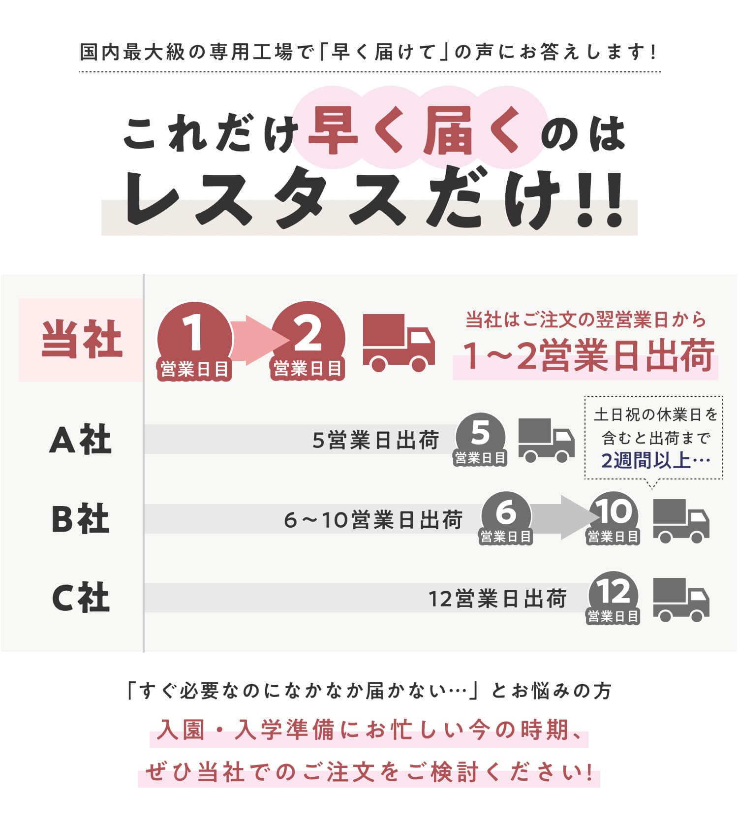 業界最速級出荷！