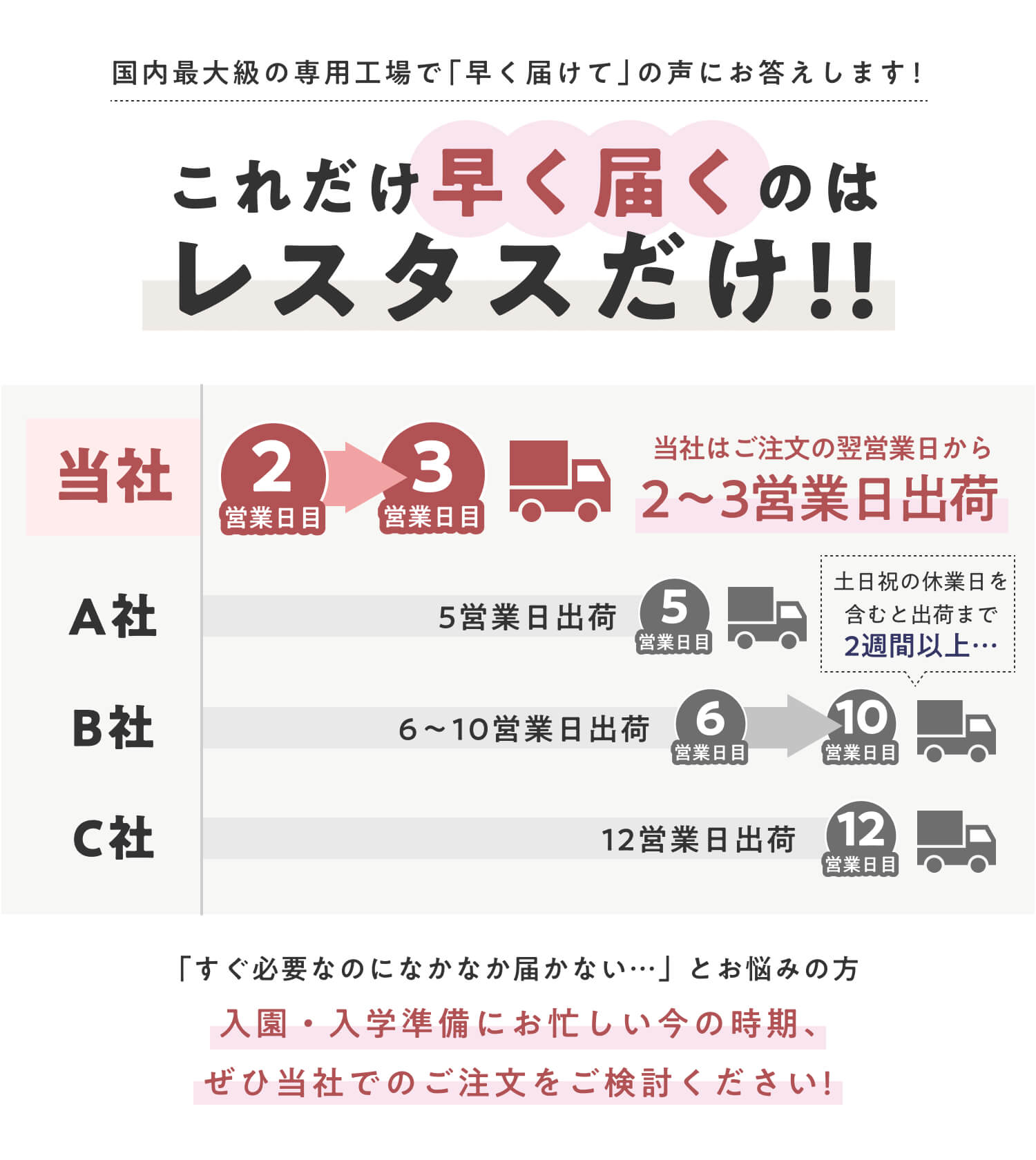 業界最速級出荷！