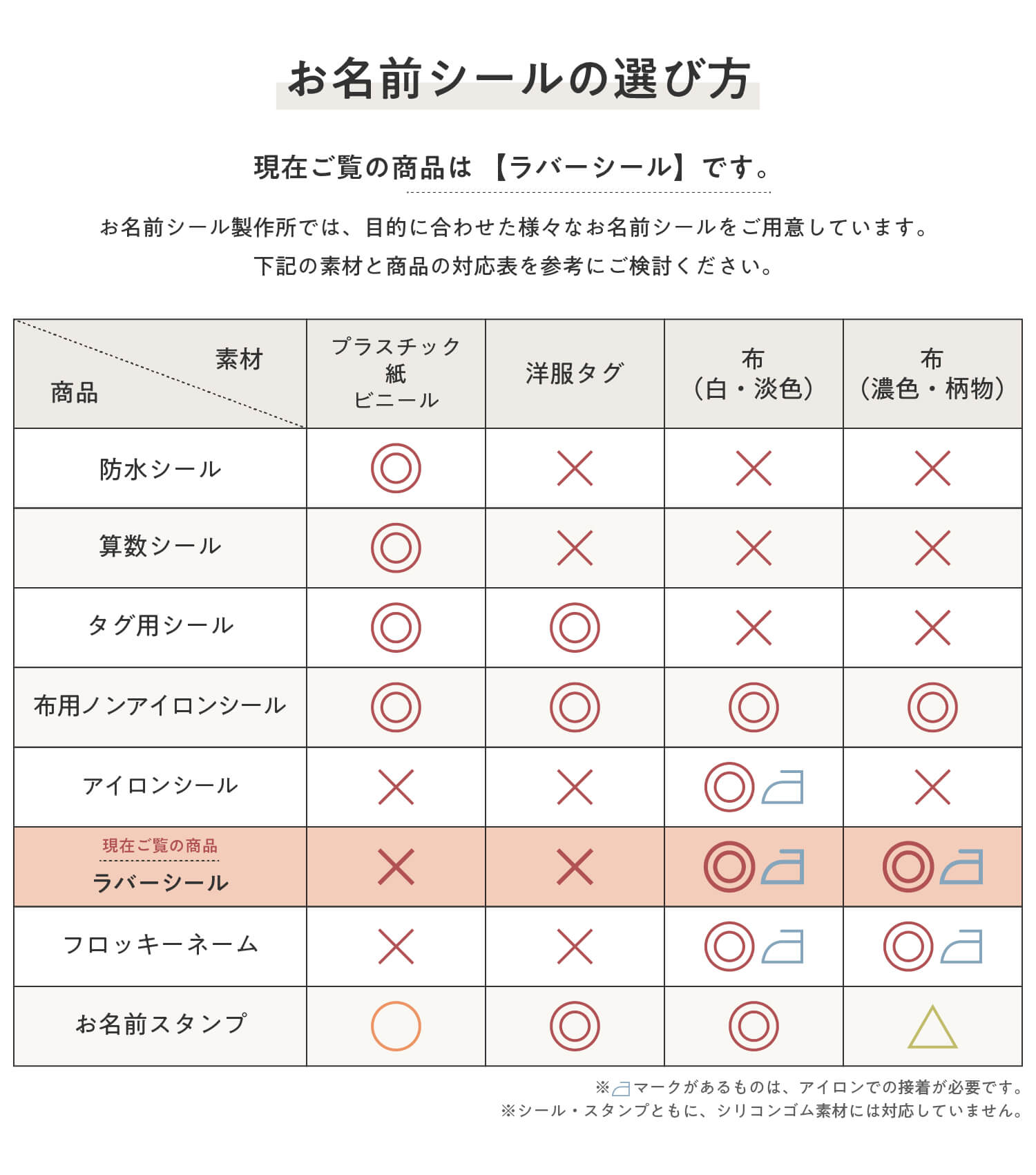 お名前シールでは目的に合わせた様々なお名前シールをご用意しております。