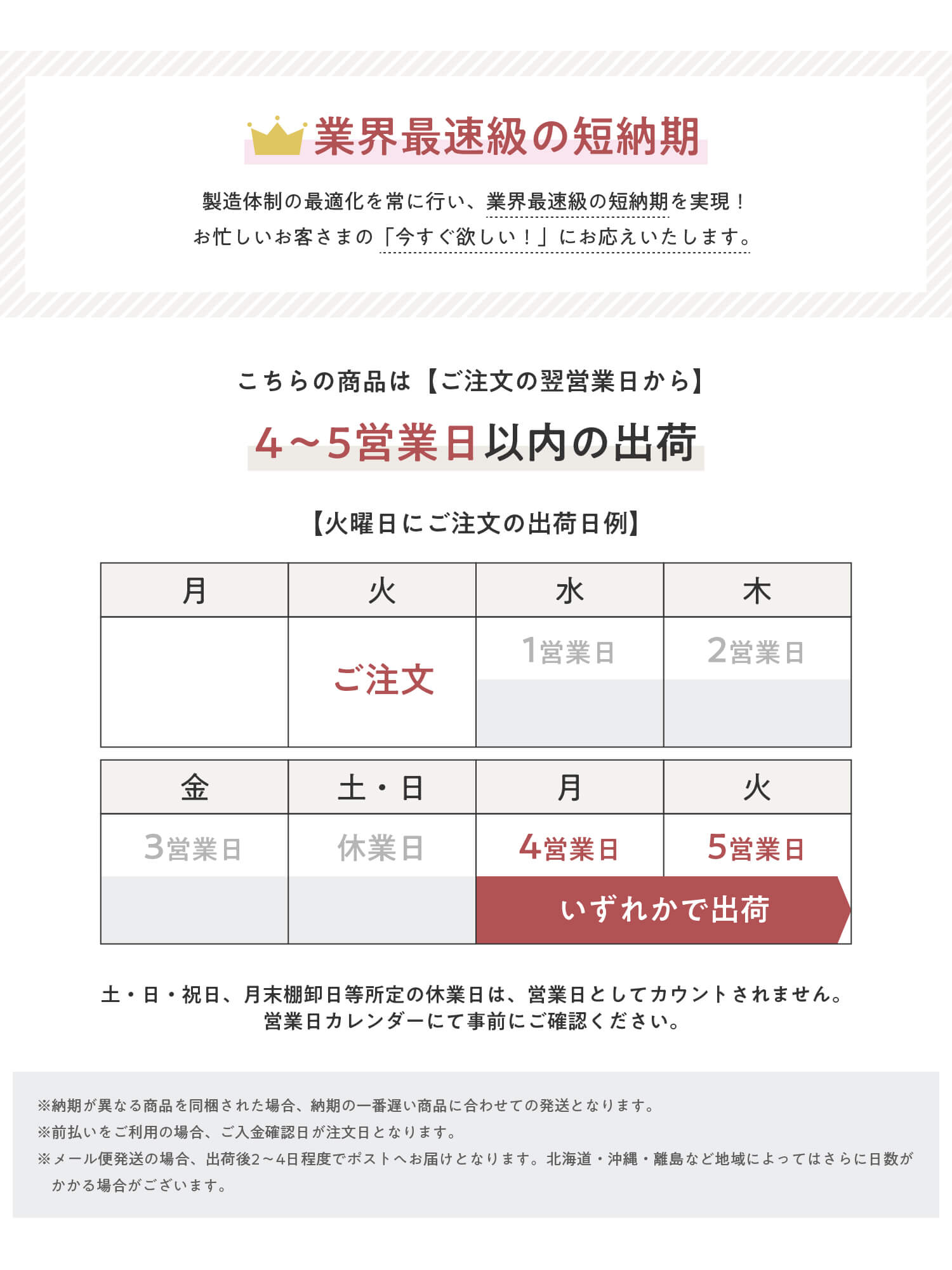 業界最速級の短納期